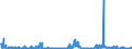 KN 2853 /Exporte /Einheit = Preise (Euro/Tonne) /Partnerland: Litauen /Meldeland: Eur27_2020 /2853:Phospide, Auch Chemisch Nicht Einheitlich (Ausg. Ferrophosphor); Verbindungen Anorganischer Art, Einschl. Destilliertes Wasser, LeitfÃ¤higkeitswasser Oder Wasser von Gleicher Reinheit, A.n.g.; FlÃ¼ssige Luft, Einschl. von Edelgasen Befreite FlÃ¼ssige Luft; Pressluft; Amalgame aus Unedlen Metallen