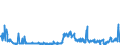 KN 2853 /Exporte /Einheit = Preise (Euro/Tonne) /Partnerland: Polen /Meldeland: Eur27_2020 /2853:Phospide, Auch Chemisch Nicht Einheitlich (Ausg. Ferrophosphor); Verbindungen Anorganischer Art, Einschl. Destilliertes Wasser, LeitfÃ¤higkeitswasser Oder Wasser von Gleicher Reinheit, A.n.g.; FlÃ¼ssige Luft, Einschl. von Edelgasen Befreite FlÃ¼ssige Luft; Pressluft; Amalgame aus Unedlen Metallen