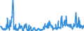 KN 2853 /Exporte /Einheit = Preise (Euro/Tonne) /Partnerland: Tschechien /Meldeland: Eur27_2020 /2853:Phospide, Auch Chemisch Nicht Einheitlich (Ausg. Ferrophosphor); Verbindungen Anorganischer Art, Einschl. Destilliertes Wasser, LeitfÃ¤higkeitswasser Oder Wasser von Gleicher Reinheit, A.n.g.; FlÃ¼ssige Luft, Einschl. von Edelgasen Befreite FlÃ¼ssige Luft; Pressluft; Amalgame aus Unedlen Metallen