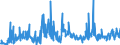 KN 2853 /Exporte /Einheit = Preise (Euro/Tonne) /Partnerland: Slowakei /Meldeland: Eur27_2020 /2853:Phospide, Auch Chemisch Nicht Einheitlich (Ausg. Ferrophosphor); Verbindungen Anorganischer Art, Einschl. Destilliertes Wasser, LeitfÃ¤higkeitswasser Oder Wasser von Gleicher Reinheit, A.n.g.; FlÃ¼ssige Luft, Einschl. von Edelgasen Befreite FlÃ¼ssige Luft; Pressluft; Amalgame aus Unedlen Metallen