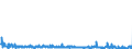 KN 2853 /Exporte /Einheit = Preise (Euro/Tonne) /Partnerland: Ungarn /Meldeland: Eur27_2020 /2853:Phospide, Auch Chemisch Nicht Einheitlich (Ausg. Ferrophosphor); Verbindungen Anorganischer Art, Einschl. Destilliertes Wasser, LeitfÃ¤higkeitswasser Oder Wasser von Gleicher Reinheit, A.n.g.; FlÃ¼ssige Luft, Einschl. von Edelgasen Befreite FlÃ¼ssige Luft; Pressluft; Amalgame aus Unedlen Metallen