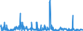 KN 2853 /Exporte /Einheit = Preise (Euro/Tonne) /Partnerland: Rumaenien /Meldeland: Eur27_2020 /2853:Phospide, Auch Chemisch Nicht Einheitlich (Ausg. Ferrophosphor); Verbindungen Anorganischer Art, Einschl. Destilliertes Wasser, LeitfÃ¤higkeitswasser Oder Wasser von Gleicher Reinheit, A.n.g.; FlÃ¼ssige Luft, Einschl. von Edelgasen Befreite FlÃ¼ssige Luft; Pressluft; Amalgame aus Unedlen Metallen