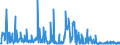 KN 2853 /Exporte /Einheit = Preise (Euro/Tonne) /Partnerland: Bulgarien /Meldeland: Eur27_2020 /2853:Phospide, Auch Chemisch Nicht Einheitlich (Ausg. Ferrophosphor); Verbindungen Anorganischer Art, Einschl. Destilliertes Wasser, LeitfÃ¤higkeitswasser Oder Wasser von Gleicher Reinheit, A.n.g.; FlÃ¼ssige Luft, Einschl. von Edelgasen Befreite FlÃ¼ssige Luft; Pressluft; Amalgame aus Unedlen Metallen