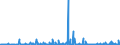 KN 2853 /Exporte /Einheit = Preise (Euro/Tonne) /Partnerland: Albanien /Meldeland: Eur27_2020 /2853:Phospide, Auch Chemisch Nicht Einheitlich (Ausg. Ferrophosphor); Verbindungen Anorganischer Art, Einschl. Destilliertes Wasser, LeitfÃ¤higkeitswasser Oder Wasser von Gleicher Reinheit, A.n.g.; FlÃ¼ssige Luft, Einschl. von Edelgasen Befreite FlÃ¼ssige Luft; Pressluft; Amalgame aus Unedlen Metallen