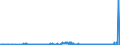 KN 2853 /Exporte /Einheit = Preise (Euro/Tonne) /Partnerland: Weissrussland /Meldeland: Eur27_2020 /2853:Phospide, Auch Chemisch Nicht Einheitlich (Ausg. Ferrophosphor); Verbindungen Anorganischer Art, Einschl. Destilliertes Wasser, LeitfÃ¤higkeitswasser Oder Wasser von Gleicher Reinheit, A.n.g.; FlÃ¼ssige Luft, Einschl. von Edelgasen Befreite FlÃ¼ssige Luft; Pressluft; Amalgame aus Unedlen Metallen
