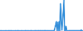 KN 2853 /Exporte /Einheit = Preise (Euro/Tonne) /Partnerland: Armenien /Meldeland: Eur27_2020 /2853:Phospide, Auch Chemisch Nicht Einheitlich (Ausg. Ferrophosphor); Verbindungen Anorganischer Art, Einschl. Destilliertes Wasser, LeitfÃ¤higkeitswasser Oder Wasser von Gleicher Reinheit, A.n.g.; FlÃ¼ssige Luft, Einschl. von Edelgasen Befreite FlÃ¼ssige Luft; Pressluft; Amalgame aus Unedlen Metallen