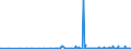 KN 2853 /Exporte /Einheit = Preise (Euro/Tonne) /Partnerland: Aserbaidschan /Meldeland: Eur27_2020 /2853:Phospide, Auch Chemisch Nicht Einheitlich (Ausg. Ferrophosphor); Verbindungen Anorganischer Art, Einschl. Destilliertes Wasser, LeitfÃ¤higkeitswasser Oder Wasser von Gleicher Reinheit, A.n.g.; FlÃ¼ssige Luft, Einschl. von Edelgasen Befreite FlÃ¼ssige Luft; Pressluft; Amalgame aus Unedlen Metallen