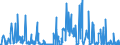 KN 2853 /Exporte /Einheit = Preise (Euro/Tonne) /Partnerland: Kasachstan /Meldeland: Eur27_2020 /2853:Phospide, Auch Chemisch Nicht Einheitlich (Ausg. Ferrophosphor); Verbindungen Anorganischer Art, Einschl. Destilliertes Wasser, LeitfÃ¤higkeitswasser Oder Wasser von Gleicher Reinheit, A.n.g.; FlÃ¼ssige Luft, Einschl. von Edelgasen Befreite FlÃ¼ssige Luft; Pressluft; Amalgame aus Unedlen Metallen