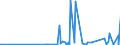 KN 2853 /Exporte /Einheit = Preise (Euro/Tonne) /Partnerland: Turkmenistan /Meldeland: Eur27_2020 /2853:Phospide, Auch Chemisch Nicht Einheitlich (Ausg. Ferrophosphor); Verbindungen Anorganischer Art, Einschl. Destilliertes Wasser, LeitfÃ¤higkeitswasser Oder Wasser von Gleicher Reinheit, A.n.g.; FlÃ¼ssige Luft, Einschl. von Edelgasen Befreite FlÃ¼ssige Luft; Pressluft; Amalgame aus Unedlen Metallen
