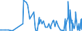 KN 2853 /Exporte /Einheit = Preise (Euro/Tonne) /Partnerland: Usbekistan /Meldeland: Eur27_2020 /2853:Phospide, Auch Chemisch Nicht Einheitlich (Ausg. Ferrophosphor); Verbindungen Anorganischer Art, Einschl. Destilliertes Wasser, LeitfÃ¤higkeitswasser Oder Wasser von Gleicher Reinheit, A.n.g.; FlÃ¼ssige Luft, Einschl. von Edelgasen Befreite FlÃ¼ssige Luft; Pressluft; Amalgame aus Unedlen Metallen