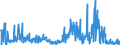KN 2853 /Exporte /Einheit = Preise (Euro/Tonne) /Partnerland: Slowenien /Meldeland: Eur27_2020 /2853:Phospide, Auch Chemisch Nicht Einheitlich (Ausg. Ferrophosphor); Verbindungen Anorganischer Art, Einschl. Destilliertes Wasser, LeitfÃ¤higkeitswasser Oder Wasser von Gleicher Reinheit, A.n.g.; FlÃ¼ssige Luft, Einschl. von Edelgasen Befreite FlÃ¼ssige Luft; Pressluft; Amalgame aus Unedlen Metallen