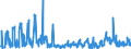 KN 2853 /Exporte /Einheit = Preise (Euro/Tonne) /Partnerland: Kroatien /Meldeland: Eur27_2020 /2853:Phospide, Auch Chemisch Nicht Einheitlich (Ausg. Ferrophosphor); Verbindungen Anorganischer Art, Einschl. Destilliertes Wasser, LeitfÃ¤higkeitswasser Oder Wasser von Gleicher Reinheit, A.n.g.; FlÃ¼ssige Luft, Einschl. von Edelgasen Befreite FlÃ¼ssige Luft; Pressluft; Amalgame aus Unedlen Metallen