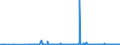 KN 2853 /Exporte /Einheit = Preise (Euro/Tonne) /Partnerland: Ehem.jug.rep.mazed /Meldeland: Eur27_2020 /2853:Phospide, Auch Chemisch Nicht Einheitlich (Ausg. Ferrophosphor); Verbindungen Anorganischer Art, Einschl. Destilliertes Wasser, LeitfÃ¤higkeitswasser Oder Wasser von Gleicher Reinheit, A.n.g.; FlÃ¼ssige Luft, Einschl. von Edelgasen Befreite FlÃ¼ssige Luft; Pressluft; Amalgame aus Unedlen Metallen