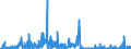 KN 2853 /Exporte /Einheit = Preise (Euro/Tonne) /Partnerland: Serbien /Meldeland: Eur27_2020 /2853:Phospide, Auch Chemisch Nicht Einheitlich (Ausg. Ferrophosphor); Verbindungen Anorganischer Art, Einschl. Destilliertes Wasser, LeitfÃ¤higkeitswasser Oder Wasser von Gleicher Reinheit, A.n.g.; FlÃ¼ssige Luft, Einschl. von Edelgasen Befreite FlÃ¼ssige Luft; Pressluft; Amalgame aus Unedlen Metallen