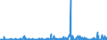 KN 2853 /Exporte /Einheit = Preise (Euro/Tonne) /Partnerland: Marokko /Meldeland: Eur27_2020 /2853:Phospide, Auch Chemisch Nicht Einheitlich (Ausg. Ferrophosphor); Verbindungen Anorganischer Art, Einschl. Destilliertes Wasser, LeitfÃ¤higkeitswasser Oder Wasser von Gleicher Reinheit, A.n.g.; FlÃ¼ssige Luft, Einschl. von Edelgasen Befreite FlÃ¼ssige Luft; Pressluft; Amalgame aus Unedlen Metallen