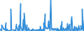 KN 2853 /Exporte /Einheit = Preise (Euro/Tonne) /Partnerland: Tunesien /Meldeland: Eur27_2020 /2853:Phospide, Auch Chemisch Nicht Einheitlich (Ausg. Ferrophosphor); Verbindungen Anorganischer Art, Einschl. Destilliertes Wasser, LeitfÃ¤higkeitswasser Oder Wasser von Gleicher Reinheit, A.n.g.; FlÃ¼ssige Luft, Einschl. von Edelgasen Befreite FlÃ¼ssige Luft; Pressluft; Amalgame aus Unedlen Metallen
