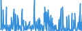 KN 2853 /Exporte /Einheit = Preise (Euro/Tonne) /Partnerland: Aegypten /Meldeland: Eur27_2020 /2853:Phospide, Auch Chemisch Nicht Einheitlich (Ausg. Ferrophosphor); Verbindungen Anorganischer Art, Einschl. Destilliertes Wasser, LeitfÃ¤higkeitswasser Oder Wasser von Gleicher Reinheit, A.n.g.; FlÃ¼ssige Luft, Einschl. von Edelgasen Befreite FlÃ¼ssige Luft; Pressluft; Amalgame aus Unedlen Metallen