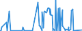 KN 2853 /Exporte /Einheit = Preise (Euro/Tonne) /Partnerland: Sudan /Meldeland: Eur27_2020 /2853:Phospide, Auch Chemisch Nicht Einheitlich (Ausg. Ferrophosphor); Verbindungen Anorganischer Art, Einschl. Destilliertes Wasser, LeitfÃ¤higkeitswasser Oder Wasser von Gleicher Reinheit, A.n.g.; FlÃ¼ssige Luft, Einschl. von Edelgasen Befreite FlÃ¼ssige Luft; Pressluft; Amalgame aus Unedlen Metallen