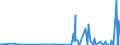 KN 2853 /Exporte /Einheit = Preise (Euro/Tonne) /Partnerland: Mauretanien /Meldeland: Eur27_2020 /2853:Phospide, Auch Chemisch Nicht Einheitlich (Ausg. Ferrophosphor); Verbindungen Anorganischer Art, Einschl. Destilliertes Wasser, LeitfÃ¤higkeitswasser Oder Wasser von Gleicher Reinheit, A.n.g.; FlÃ¼ssige Luft, Einschl. von Edelgasen Befreite FlÃ¼ssige Luft; Pressluft; Amalgame aus Unedlen Metallen