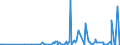 KN 2853 /Exporte /Einheit = Preise (Euro/Tonne) /Partnerland: Burkina Faso /Meldeland: Eur27_2020 /2853:Phospide, Auch Chemisch Nicht Einheitlich (Ausg. Ferrophosphor); Verbindungen Anorganischer Art, Einschl. Destilliertes Wasser, LeitfÃ¤higkeitswasser Oder Wasser von Gleicher Reinheit, A.n.g.; FlÃ¼ssige Luft, Einschl. von Edelgasen Befreite FlÃ¼ssige Luft; Pressluft; Amalgame aus Unedlen Metallen