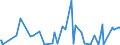 KN 2853 /Exporte /Einheit = Preise (Euro/Tonne) /Partnerland: Niger /Meldeland: Eur27_2020 /2853:Phospide, Auch Chemisch Nicht Einheitlich (Ausg. Ferrophosphor); Verbindungen Anorganischer Art, Einschl. Destilliertes Wasser, LeitfÃ¤higkeitswasser Oder Wasser von Gleicher Reinheit, A.n.g.; FlÃ¼ssige Luft, Einschl. von Edelgasen Befreite FlÃ¼ssige Luft; Pressluft; Amalgame aus Unedlen Metallen