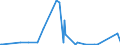KN 2853 /Exporte /Einheit = Preise (Euro/Tonne) /Partnerland: Tschad /Meldeland: Eur27_2020 /2853:Phospide, Auch Chemisch Nicht Einheitlich (Ausg. Ferrophosphor); Verbindungen Anorganischer Art, Einschl. Destilliertes Wasser, LeitfÃ¤higkeitswasser Oder Wasser von Gleicher Reinheit, A.n.g.; FlÃ¼ssige Luft, Einschl. von Edelgasen Befreite FlÃ¼ssige Luft; Pressluft; Amalgame aus Unedlen Metallen