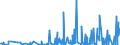 KN 2853 /Exporte /Einheit = Preise (Euro/Tonne) /Partnerland: Kamerun /Meldeland: Eur27_2020 /2853:Phospide, Auch Chemisch Nicht Einheitlich (Ausg. Ferrophosphor); Verbindungen Anorganischer Art, Einschl. Destilliertes Wasser, LeitfÃ¤higkeitswasser Oder Wasser von Gleicher Reinheit, A.n.g.; FlÃ¼ssige Luft, Einschl. von Edelgasen Befreite FlÃ¼ssige Luft; Pressluft; Amalgame aus Unedlen Metallen