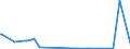 KN 2853 /Exporte /Einheit = Preise (Euro/Tonne) /Partnerland: Zentralaf.republik /Meldeland: Eur27_2020 /2853:Phospide, Auch Chemisch Nicht Einheitlich (Ausg. Ferrophosphor); Verbindungen Anorganischer Art, Einschl. Destilliertes Wasser, LeitfÃ¤higkeitswasser Oder Wasser von Gleicher Reinheit, A.n.g.; FlÃ¼ssige Luft, Einschl. von Edelgasen Befreite FlÃ¼ssige Luft; Pressluft; Amalgame aus Unedlen Metallen