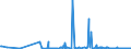 KN 2853 /Exporte /Einheit = Preise (Euro/Tonne) /Partnerland: Aequat.guin. /Meldeland: Eur27_2020 /2853:Phospide, Auch Chemisch Nicht Einheitlich (Ausg. Ferrophosphor); Verbindungen Anorganischer Art, Einschl. Destilliertes Wasser, LeitfÃ¤higkeitswasser Oder Wasser von Gleicher Reinheit, A.n.g.; FlÃ¼ssige Luft, Einschl. von Edelgasen Befreite FlÃ¼ssige Luft; Pressluft; Amalgame aus Unedlen Metallen