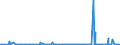 KN 2853 /Exporte /Einheit = Preise (Euro/Tonne) /Partnerland: S.tome /Meldeland: Eur27_2020 /2853:Phospide, Auch Chemisch Nicht Einheitlich (Ausg. Ferrophosphor); Verbindungen Anorganischer Art, Einschl. Destilliertes Wasser, LeitfÃ¤higkeitswasser Oder Wasser von Gleicher Reinheit, A.n.g.; FlÃ¼ssige Luft, Einschl. von Edelgasen Befreite FlÃ¼ssige Luft; Pressluft; Amalgame aus Unedlen Metallen