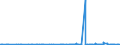 KN 2853 /Exporte /Einheit = Preise (Euro/Tonne) /Partnerland: Dem. Rep. Kongo /Meldeland: Eur27_2020 /2853:Phospide, Auch Chemisch Nicht Einheitlich (Ausg. Ferrophosphor); Verbindungen Anorganischer Art, Einschl. Destilliertes Wasser, LeitfÃ¤higkeitswasser Oder Wasser von Gleicher Reinheit, A.n.g.; FlÃ¼ssige Luft, Einschl. von Edelgasen Befreite FlÃ¼ssige Luft; Pressluft; Amalgame aus Unedlen Metallen