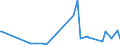 KN 2853 /Exporte /Einheit = Preise (Euro/Tonne) /Partnerland: Burundi /Meldeland: Eur27_2020 /2853:Phospide, Auch Chemisch Nicht Einheitlich (Ausg. Ferrophosphor); Verbindungen Anorganischer Art, Einschl. Destilliertes Wasser, LeitfÃ¤higkeitswasser Oder Wasser von Gleicher Reinheit, A.n.g.; FlÃ¼ssige Luft, Einschl. von Edelgasen Befreite FlÃ¼ssige Luft; Pressluft; Amalgame aus Unedlen Metallen