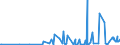 KN 2853 /Exporte /Einheit = Preise (Euro/Tonne) /Partnerland: Aethiopien /Meldeland: Eur27_2020 /2853:Phospide, Auch Chemisch Nicht Einheitlich (Ausg. Ferrophosphor); Verbindungen Anorganischer Art, Einschl. Destilliertes Wasser, LeitfÃ¤higkeitswasser Oder Wasser von Gleicher Reinheit, A.n.g.; FlÃ¼ssige Luft, Einschl. von Edelgasen Befreite FlÃ¼ssige Luft; Pressluft; Amalgame aus Unedlen Metallen