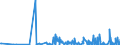 KN 2853 /Exporte /Einheit = Preise (Euro/Tonne) /Partnerland: Uganda /Meldeland: Eur27_2020 /2853:Phospide, Auch Chemisch Nicht Einheitlich (Ausg. Ferrophosphor); Verbindungen Anorganischer Art, Einschl. Destilliertes Wasser, LeitfÃ¤higkeitswasser Oder Wasser von Gleicher Reinheit, A.n.g.; FlÃ¼ssige Luft, Einschl. von Edelgasen Befreite FlÃ¼ssige Luft; Pressluft; Amalgame aus Unedlen Metallen
