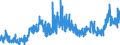 KN 28 /Exporte /Einheit = Preise (Euro/Tonne) /Partnerland: Frankreich /Meldeland: Eur27_2020 /28:Anorganische Chemische Erzeugnisse; Anorganische Oder Organische Verbindungen von Edelmetallen, von Seltenerdmetallen, von Radioaktiven Elementen Oder von Isotopen