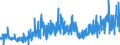 CN 28 /Exports /Unit = Prices (Euro/ton) /Partner: United Kingdom /Reporter: Eur27_2020 /28:Inorganic Chemicals; Organic or Inorganic Compounds of Precious Metals, of Rare-earth Metals, of Radioactive Elements or of Isotopes