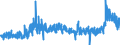 CN 28 /Exports /Unit = Prices (Euro/ton) /Partner: Portugal /Reporter: Eur27_2020 /28:Inorganic Chemicals; Organic or Inorganic Compounds of Precious Metals, of Rare-earth Metals, of Radioactive Elements or of Isotopes