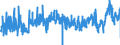 KN 28 /Exporte /Einheit = Preise (Euro/Tonne) /Partnerland: Spanien /Meldeland: Eur27_2020 /28:Anorganische Chemische Erzeugnisse; Anorganische Oder Organische Verbindungen von Edelmetallen, von Seltenerdmetallen, von Radioaktiven Elementen Oder von Isotopen