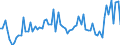 CN 28 /Exports /Unit = Prices (Euro/ton) /Partner: United Kingdom(Northern Ireland) /Reporter: Eur27_2020 /28:Inorganic Chemicals; Organic or Inorganic Compounds of Precious Metals, of Rare-earth Metals, of Radioactive Elements or of Isotopes