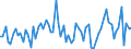 CN 28 /Exports /Unit = Prices (Euro/ton) /Partner: United Kingdom(Excluding Northern Ireland) /Reporter: Eur27_2020 /28:Inorganic Chemicals; Organic or Inorganic Compounds of Precious Metals, of Rare-earth Metals, of Radioactive Elements or of Isotopes