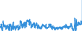 CN 28 /Exports /Unit = Prices (Euro/ton) /Partner: Belgium /Reporter: Eur27_2020 /28:Inorganic Chemicals; Organic or Inorganic Compounds of Precious Metals, of Rare-earth Metals, of Radioactive Elements or of Isotopes