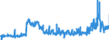 CN 28 /Exports /Unit = Prices (Euro/ton) /Partner: Luxembourg /Reporter: Eur27_2020 /28:Inorganic Chemicals; Organic or Inorganic Compounds of Precious Metals, of Rare-earth Metals, of Radioactive Elements or of Isotopes