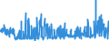 KN 28 /Exporte /Einheit = Preise (Euro/Tonne) /Partnerland: Island /Meldeland: Eur27_2020 /28:Anorganische Chemische Erzeugnisse; Anorganische Oder Organische Verbindungen von Edelmetallen, von Seltenerdmetallen, von Radioaktiven Elementen Oder von Isotopen