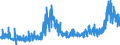 CN 28 /Exports /Unit = Prices (Euro/ton) /Partner: Norway /Reporter: Eur27_2020 /28:Inorganic Chemicals; Organic or Inorganic Compounds of Precious Metals, of Rare-earth Metals, of Radioactive Elements or of Isotopes