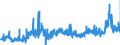CN 28 /Exports /Unit = Prices (Euro/ton) /Partner: Finland /Reporter: Eur27_2020 /28:Inorganic Chemicals; Organic or Inorganic Compounds of Precious Metals, of Rare-earth Metals, of Radioactive Elements or of Isotopes