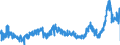 CN 28 /Exports /Unit = Prices (Euro/ton) /Partner: Austria /Reporter: Eur27_2020 /28:Inorganic Chemicals; Organic or Inorganic Compounds of Precious Metals, of Rare-earth Metals, of Radioactive Elements or of Isotopes