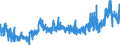 KN 28 /Exporte /Einheit = Preise (Euro/Tonne) /Partnerland: Schweiz /Meldeland: Eur27_2020 /28:Anorganische Chemische Erzeugnisse; Anorganische Oder Organische Verbindungen von Edelmetallen, von Seltenerdmetallen, von Radioaktiven Elementen Oder von Isotopen