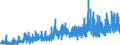 KN 28 /Exporte /Einheit = Preise (Euro/Tonne) /Partnerland: Andorra /Meldeland: Eur27_2020 /28:Anorganische Chemische Erzeugnisse; Anorganische Oder Organische Verbindungen von Edelmetallen, von Seltenerdmetallen, von Radioaktiven Elementen Oder von Isotopen