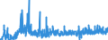 CN 28 /Exports /Unit = Prices (Euro/ton) /Partner: Gibraltar /Reporter: Eur27_2020 /28:Inorganic Chemicals; Organic or Inorganic Compounds of Precious Metals, of Rare-earth Metals, of Radioactive Elements or of Isotopes