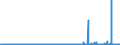 CN 28 /Exports /Unit = Prices (Euro/ton) /Partner: San Marino /Reporter: Eur27_2020 /28:Inorganic Chemicals; Organic or Inorganic Compounds of Precious Metals, of Rare-earth Metals, of Radioactive Elements or of Isotopes